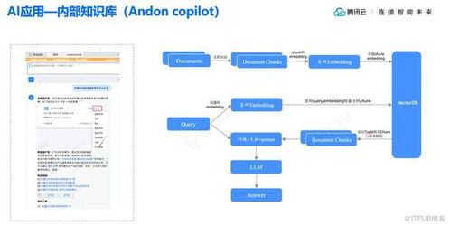 向量數(shù)據(jù)庫與大模型聯(lián)合開發(fā)驅(qū)動飛輪效應(yīng)，降低用戶使用門檻革新數(shù)據(jù)庫管理