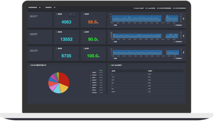 數(shù)據(jù)庫性能管理與數(shù)據(jù)庫管理