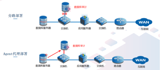 潮數(shù)科技 以數(shù)據(jù)庫為中心，構(gòu)筑智能化數(shù)據(jù)防護(hù)與管理新體系
