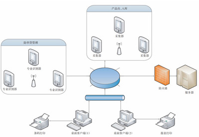 條碼防竄貨系統 精準掌控白酒流向，數據庫管理賦能渠道透明化