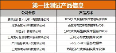 國產分布式數據庫 技術突破、管理挑戰與未來展望
