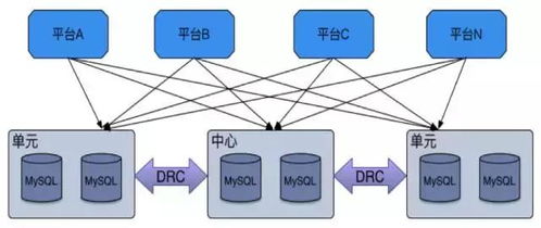 數據庫管控新紀元 基于微服務構建的第四代架構