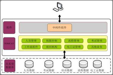 理性選擇數據庫，賦能企業業務發展 數據庫管理的戰略與實踐